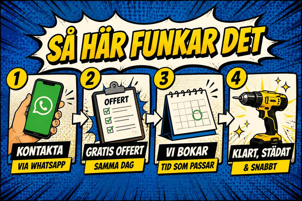 Så här funkar det — 1. Kontakta via WhatsApp, 2. Gratis offert samma dag, 3. Vi bokar tid som passar, 4. Klart, städat & snabbt